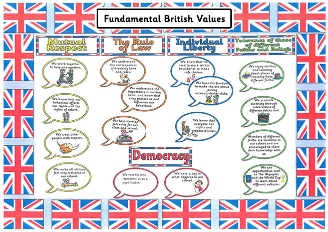 British Values